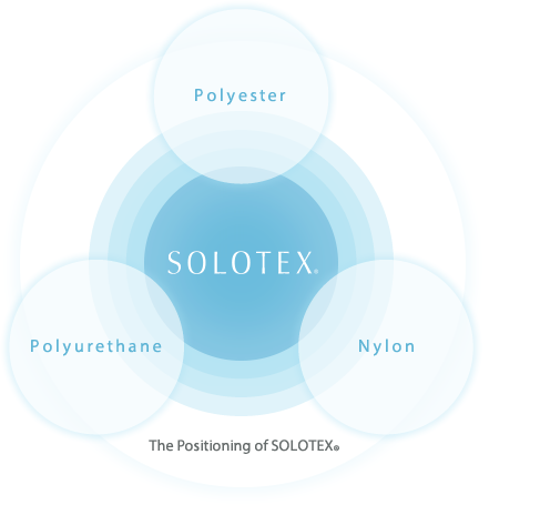 What is SOLOTEX®?