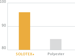 graph:Volume recovery