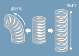 イラスト：ソロテックス®イメージ